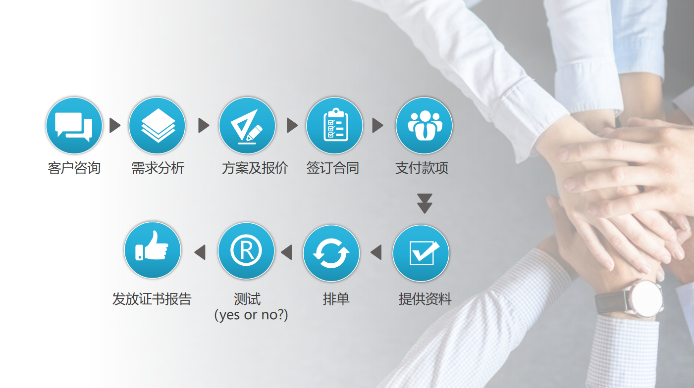 Certification process